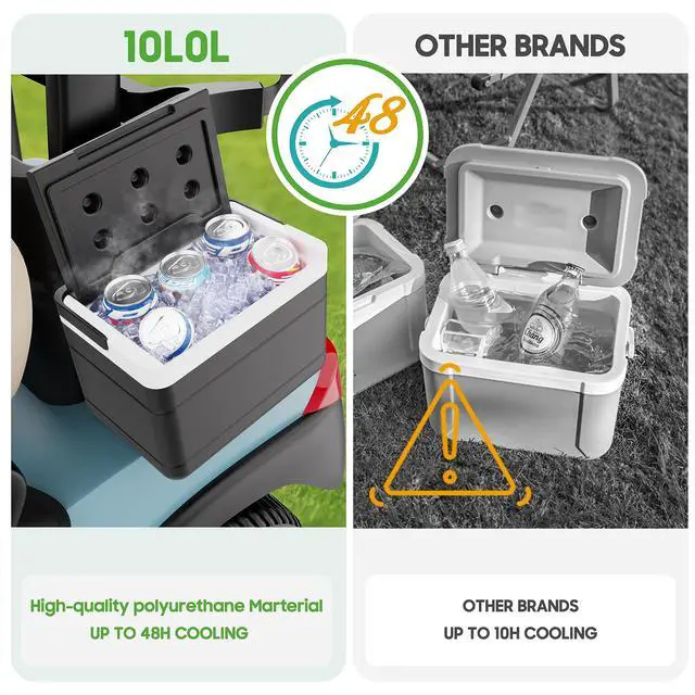 Alt view image 3 of 7 - Golf Cart Cooler with Mounting Bracket, Universal Ice Chest for Yamaha G14-G29, Club Car DS Precedent 1981-up, EZGO RXV TXT 1994+, 48H Cooling, OEM 102588101 103886801