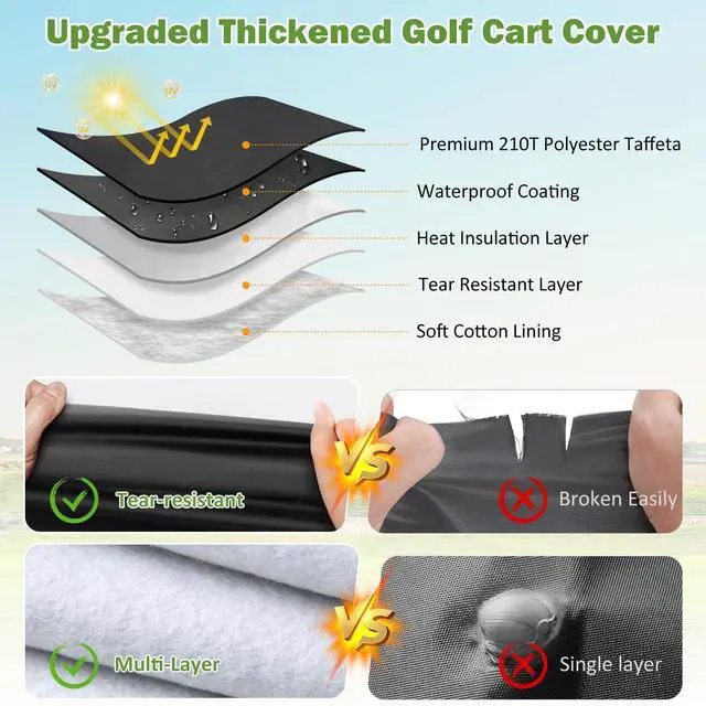 Alt view image 4 of 7 - Waterproof Golf Cart Cover 6 Passenger for Yamaha/Evolution/Tomberlin/ICON/Star EV, Heavy Duty Sun Rain Dust Protection 4+2/6 Passenger Golf Cart Cover with Soft Cotton Lining & Door Zipper-XXL