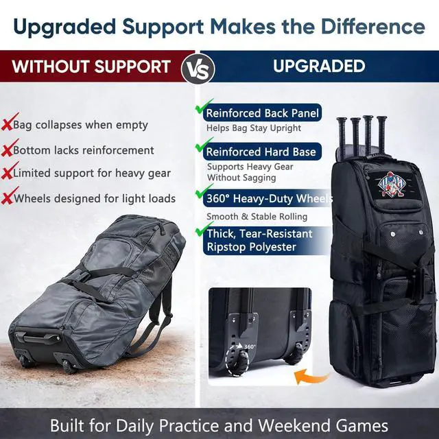 Alt view image 7 of 7 - Rolling Baseball Bat Bag with Wheels, Large Capacity Gear Bag Holds 4 Bats, Reinforced Hard Base & Structured Back Panel, Top & Bottom Grab Handles, Shoe & Helmet Compartments for Youth &Adult Players