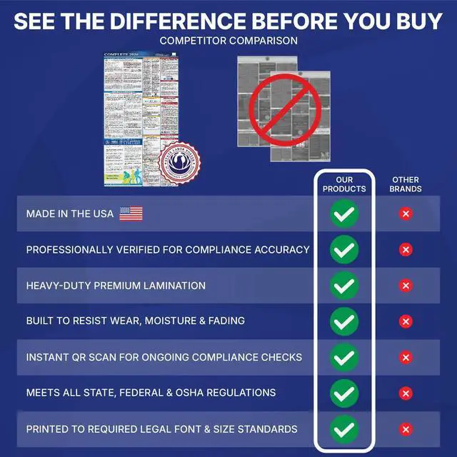 Alt view image 6 of 7 - 2026 New York State & Federal Mandatory Labor Law Poster, OSHA Compliant (English Spanish Combo)