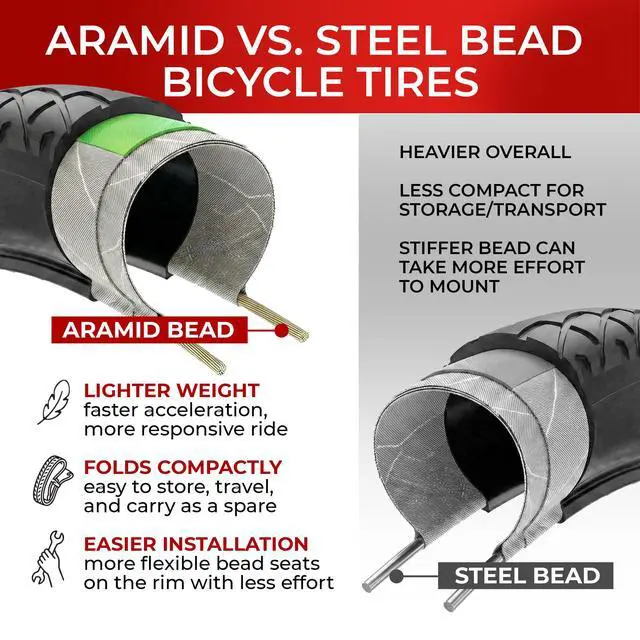 Alt view image 7 of 7 - Pair 26x1.95 Bike Tire with 26 Inch Bike Tube - Slick City 26 inch Bike Tires - 50-559 Black Foldable Mountain Bike Tires with Kevlar for Electric, Trainer, Road Bikes, MTB Accessories