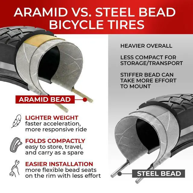 Alt view image 7 of 7 - Pair 700x35c Hybrid Bike Tires - Foldable 37-622 with 1mm Anti Puncture | Folding 28 inch Bicycle Tyres, Accessories for Road, Mountain, MTB and Touring Bikes, Front and Rear Replacement