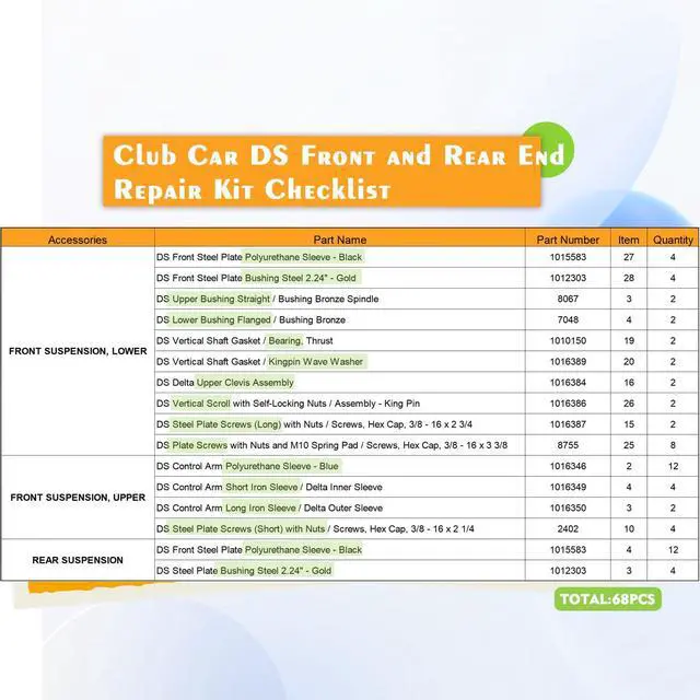 Alt view image 5 of 7 - Club Car DS Deluxe Golf Cart Front and Rear End Repair Bushing Kits, Club Car Front End Rebuild Kit for Club Car DS 1993-Up