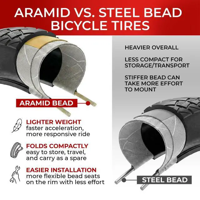 Alt view image 7 of 7 - Pair 700x35c Hybrid Bike Tires - Foldable 37-622 with 1mm Anti Puncture | Folding 28 inch Bicycle Tyres, Accessories for Road, Mountain, MTB and Touring Bikes, Front and Rear Replacement