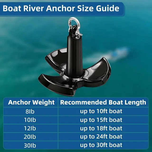 Alt view image 4 of 7 - River Anchor Kit,8-30lbs Boat River Anchor for Jon Boat Pontoon Bass Kayak | Mushroom River Boat Anchor Kit w/Rope,Anti-Drift Secure Hold in Mud Sand Gravel,Scratch&Rust-Resistant PVC Coated Cast Iron