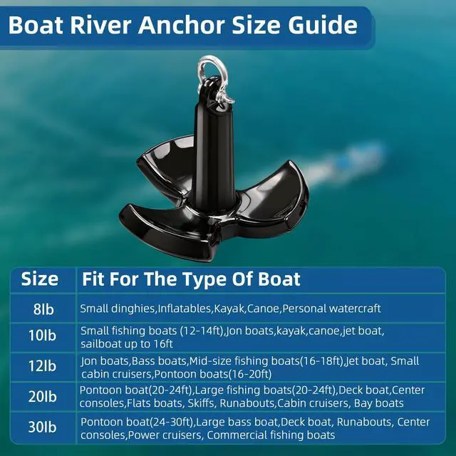 Alt view image 5 of 7 - River Anchor Kit,8-30lbs Boat River Anchor for Jon Boat Pontoon Bass Kayak | Mushroom River Boat Anchor Kit w/Rope,Anti-Drift Secure Hold in Mud Sand Gravel,Scratch&Rust-Resistant PVC Coated Cast Iron