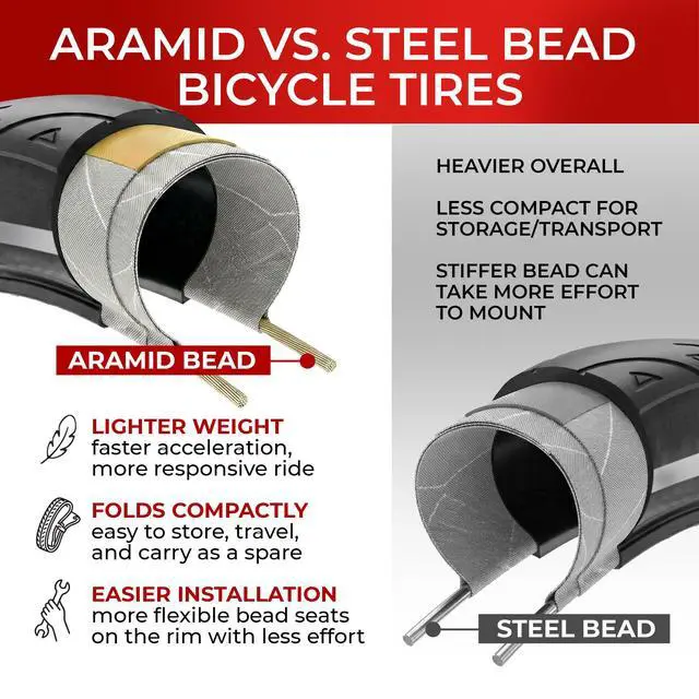 Alt view image 7 of 7 - 700x25c Tire - Road Bike Tires 25-622 with 1 mm Nylon Anti Puncture - Black 700c Bike Tire Puncture Proof with Kevlar for Racing, Hybrid, Folding Bicycles - Flatless Bike Tires 28 inch