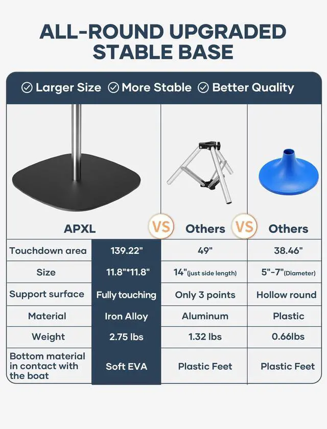 Alt view image 5 of 7 - Boat Cover Support Poles Support Systems, Height Adjustable 304 Stainless Steel Support Poles with Stable Full-Touchdown Iron Alloy Base for Jon Boat Pontoon Aluminum Boat Tarps Bimini Tops