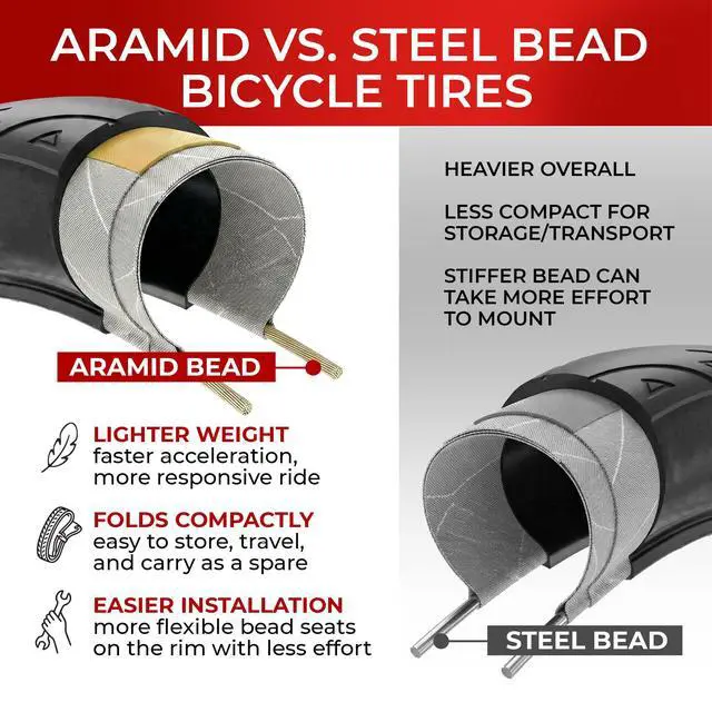 Alt view image 7 of 7 - Pair 700x23c Road Bike Tires - Foldable 23-622 with 1mm Anti Puncture 28" | Folding 28 inch Bicycle Tyres, Accessories for Racing, Touring and Cycling Bikes, Front and Rear Replacement