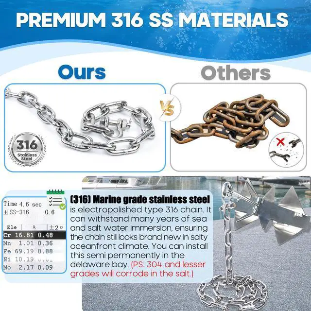 Alt view image 3 of 7 - 1/4" or 5/16" Anchor Chain for Boat, Marine Grade Boat Anchor Chain | Heavy-Duty 316 Stainless Steel Anchor Chain with 2 pcs Anti-Off Double Shackle for Pontoon, Deck, Sail, and Various Anchors