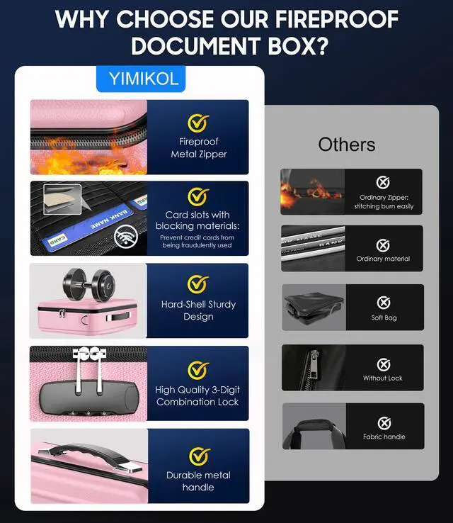 Alt view image 3 of 7 - Fireproof Document Box with Lock, Hard-Shell Fireproof Safe for Home Documents, Portable Travel Fire Proof File Box for Passport Laptop Certificates, Rose Gold