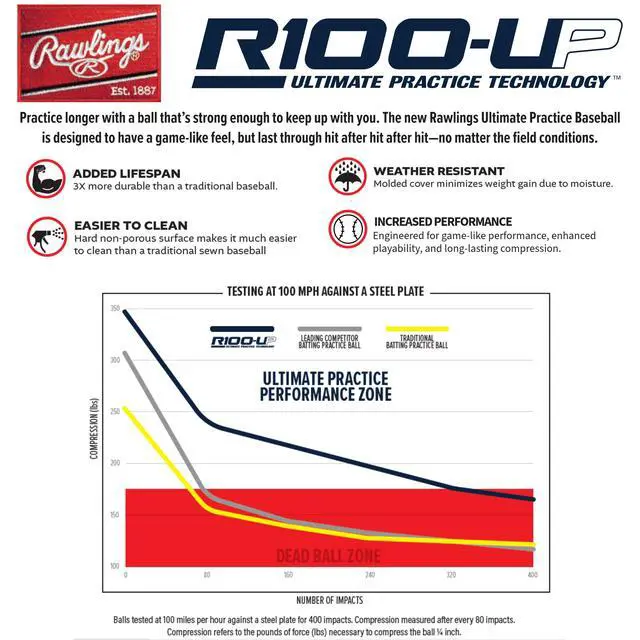 Alt view image 5 of 5 - Ultimate Practice Baseballs | Youth/High School/College | Added Lifespan + Weather Resistant | Dozen & Bucket Options