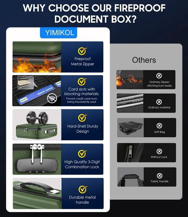 Alt view image 3 of 7 - Fireproof Document Box with Lock, Hard-Shell Fireproof Safe for Home Documents, Portable Travel Fire Proof File Box for Passport Laptop Certificates, Alpine Green