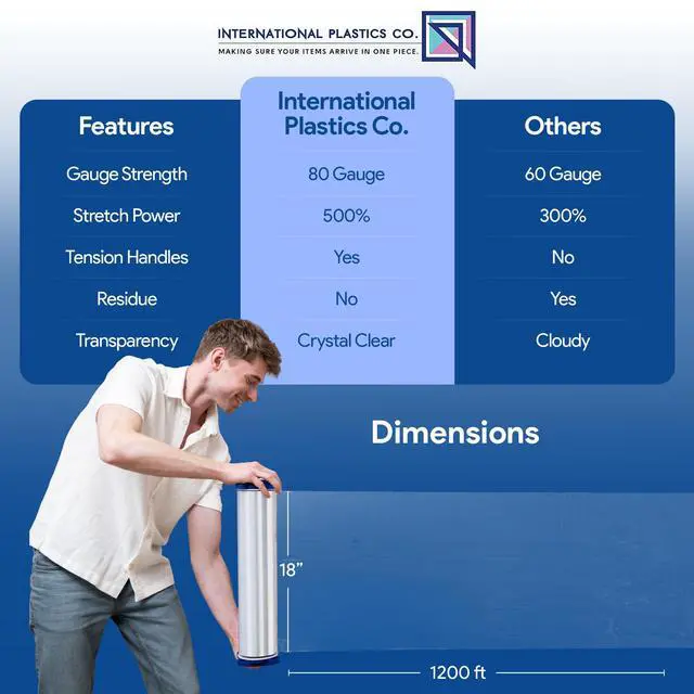 Alt view image 6 of 7 - 80 Gauge 17" Plastic Stretch Film/Wrap with Tension Handles 1200ft 500% Stretch Clear Durable Adhering Packing Moving Packaging Heavy Duty Shrink