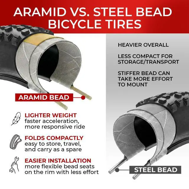 Alt view image 7 of 7 - Set 29x2.25 Mountain Bike Tire & Tubes Schrader/Presta - Foldable 57-622 | Folding 29 inch Bicycle Tyres, Accessories for Mountain, Enduro and MTB Bikes, Front and Rear Replacement, 1mm Anti Puncture