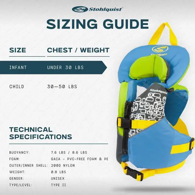 Alt view image 5 of 7 - Infant Life Jacket, US Coast Guard Approved, Type II Life Vest (20-30 lbs) for Babies and Toddlers, Support Collar with Grab Handle, PFD for Pools, Lakes and Boating