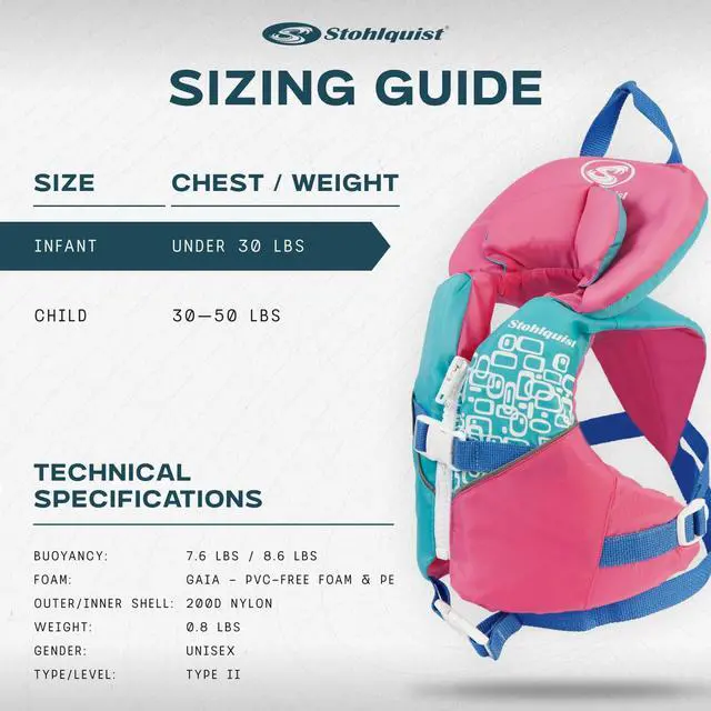 Alt view image 5 of 7 - Infant Life Jacket, US Coast Guard Approved, Type II Life Vest (20-30 lbs) for Babies and Toddlers, Support Collar with Grab Handle, PFD for Pools, Lakes and Boating