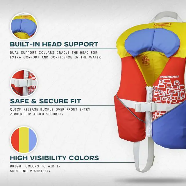 Alt view image 2 of 7 - Infant Life Jacket, US Coast Guard Approved, Type II Life Vest (20-30 lbs) for Babies and Toddlers, Support Collar with Grab Handle, PFD for Pools, Lakes and Boating