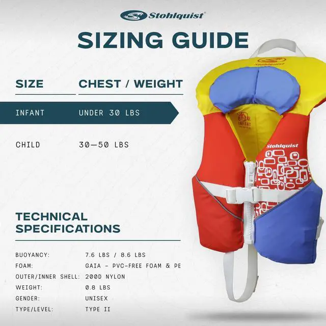 Alt view image 5 of 7 - Infant Life Jacket, US Coast Guard Approved, Type II Life Vest (20-30 lbs) for Babies and Toddlers, Support Collar with Grab Handle, PFD for Pools, Lakes and Boating