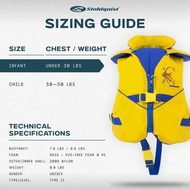 Alt view image 5 of 7 - Infant Life Jacket, US Coast Guard Approved, Type II Life Vest (20-30 lbs) for Babies and Toddlers, Support Collar with Grab Handle, PFD for Pools, Lakes and Boating