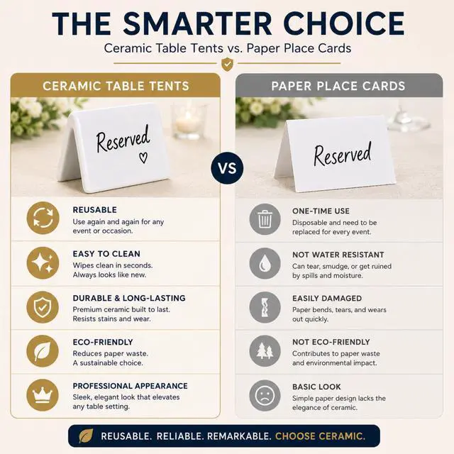 Alt view image 7 of 7 - Double Sided Ceramic Dry Erase Table Tent Sign White - 3-1/2"x2" - Reusable Tabletop Setting. Great for Wedding, Birthday, Picnic, Banquet, Buffet, Bakery, Party, Events, Message Board - 12 PK