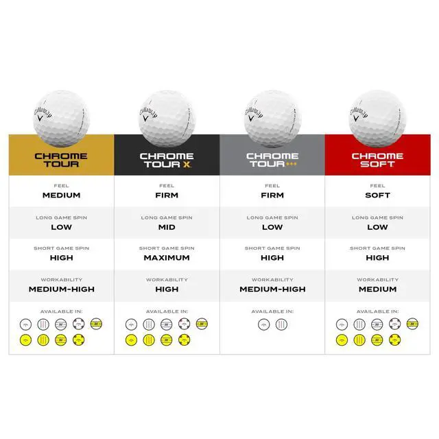 Alt view image 6 of 6 - Golf Chrome Tour X 2026 Golf Balls