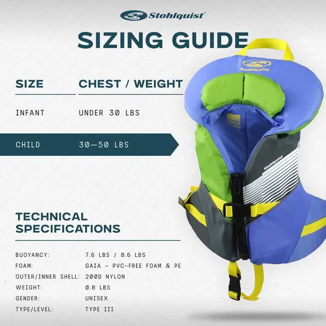 Alt view image 5 of 7 - Child Life Jacket, US Coast Guard Approved, Type III Life Vest (30-50 lbs) for Kids and Children, Support Collar with Grab Handle, Fully Adjustable PFD for Pools, Lakes and Boating