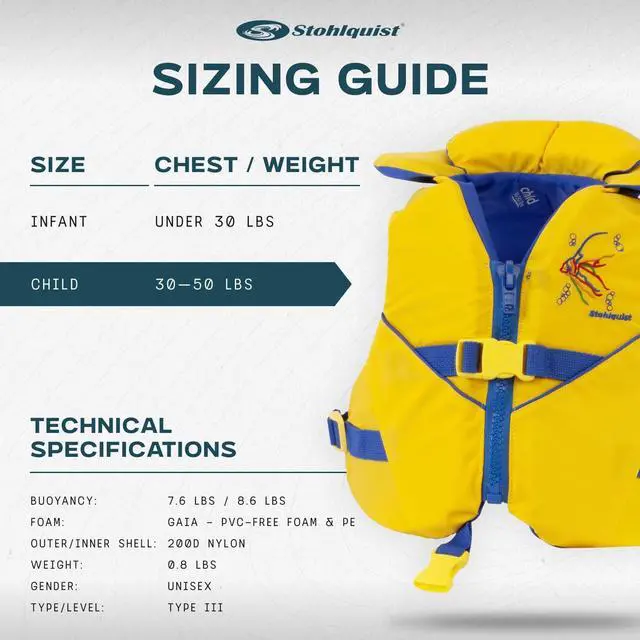 Alt view image 5 of 7 - Child Life Jacket, US Coast Guard Approved, Type III Life Vest (30-50 lbs) for Kids and Children, Support Collar with Grab Handle, Fully Adjustable PFD for Pools, Lakes and Boating