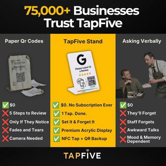 Alt view image 7 of 7 - Google Review Stand by NFC Tap & QR Code Sign for Restaurants, Salons, Retail & Multi-Location Businesses | Tap to Review | QR Code Stand | No Monthly Fees (White, 5 Stands)