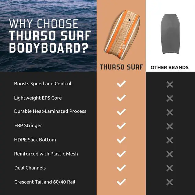 Alt view image 6 of 7 - Bodyboard 42'' Lightweight EPS Core Quill | Durable Foam IXPE Deck HDPE Slick Stable Flexibility Buoyancy Heat-Laminated FRP stringer