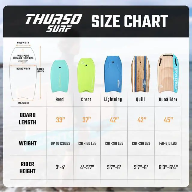 Alt view image 7 of 7 - Bodyboard 42'' Lightweight EPS Core Quill | Durable Foam IXPE Deck HDPE Slick Stable Flexibility Buoyancy Heat-Laminated FRP stringer