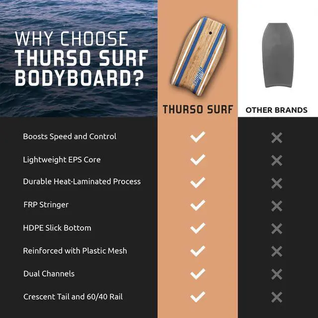 Alt view image 6 of 7 - Bodyboard 42'' Lightweight EPS Core Quill | Durable Foam IXPE Deck HDPE Slick Stable Flexibility Buoyancy Heat-Laminated FRP stringer