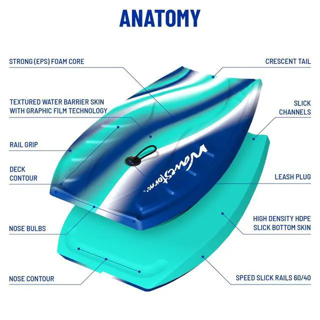 Alt view image 6 of 7 - Foam Bodyboard 40"
