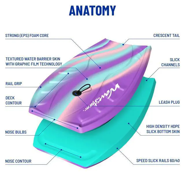 Alt view image 6 of 7 - Foam Bodyboard 40"