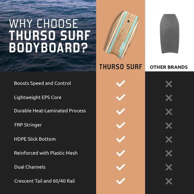 Alt view image 7 of 7 - Bodyboard 42'' Lightweight EPS Core Quill | Durable Foam IXPE Deck HDPE Slick Stable Flexibility Buoyancy Heat-Laminated FRP stringer