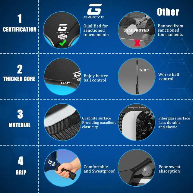 Alt view image 7 of 7 - Pickleball Paddles Set of 4, Carbon Fiber Pickle Ball Paddle, USAPA Approved Lightweight Rackets 4 Pack for Adults and Teenagers, Includes 6 Balls, 1 Bag, and 4 Grip Tapes
