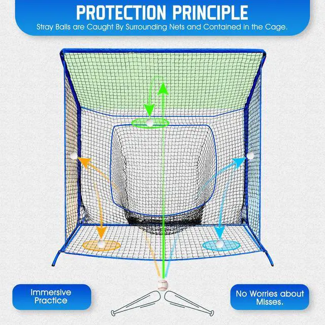 Alt view image 5 of 7 - Baseball Softball Net with Blocking System, Batting Cage Practice Net | All-Around Ball Containment, Heavy-Duty Pre-Assembled Metal Frame, 7-Ply Tear Resistant Net, for Backyard Hitting & Pitching