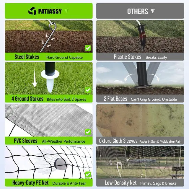Alt view image 4 of 7 - Badminton Set for Backyard, Outdoor Badminton Net with Anti-Sag Design, 4 Professional Badminton Rackets, 4 Shuttlecocks and Carry Bag for Lawn or Beach