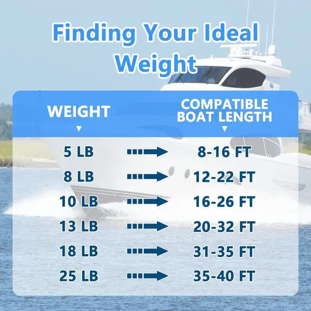 Alt view image 3 of 7 - 5/8/10/13/18/25 Boat Anchor Kit with Chain, Rope and Shackles | Heavy Duty Danforth Anchor Kit, Hot-Dipped Galvanized Fluke Anchor, Fit for Boats Pontoon, Deck, Sailboat and Fishing