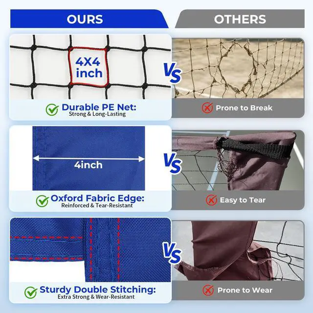 Alt view image 4 of 7 - 32ft/16ft Outdoor Volleyball Net Set for Backyard, Beach, Grass, All-Weather & Easy Setup with 4 Height Adjustable Poles, Anti-Sag Net, Volleyball, Portable Carry Bag, Premium Packaging