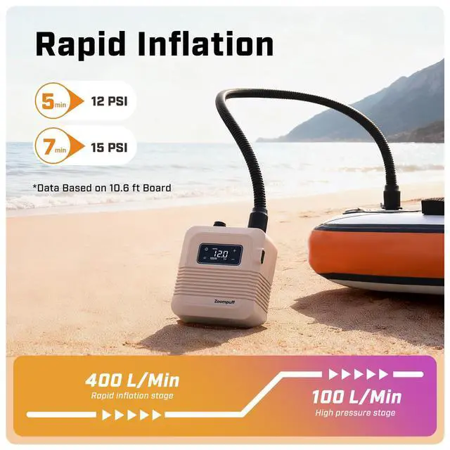 Alt view image 4 of 7 - Electric Paddle Board Pump, 20 PSI Rechargeable SUP Pump | 5 Min to 12 PSI, 2.5 lb Lightweight, 38.48Wh Battery, Dual Stage Inflation, 7 Nozzles, for SUPs, Boats & Kayaks
