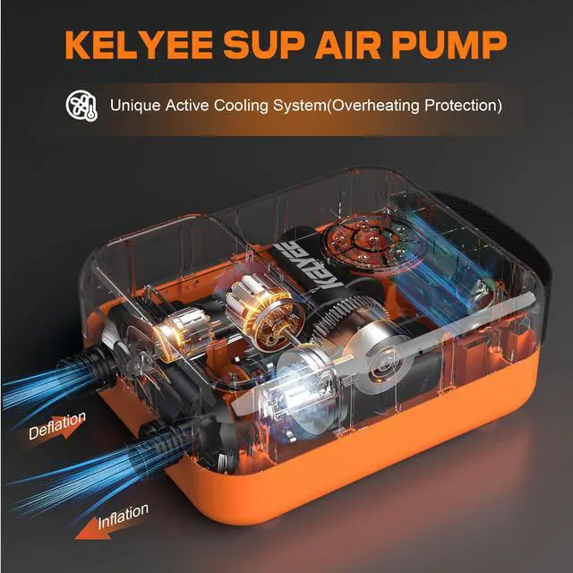 Alt view image 4 of 7 - Cordless SUP Air Pump 20PSI Battery Powered, High Pressure Electric Paddle Board Pump with Auto Shut-Off, Fast Inflate/Deflate, USB-C & 12V DC for SUP, Kayak, Boat
