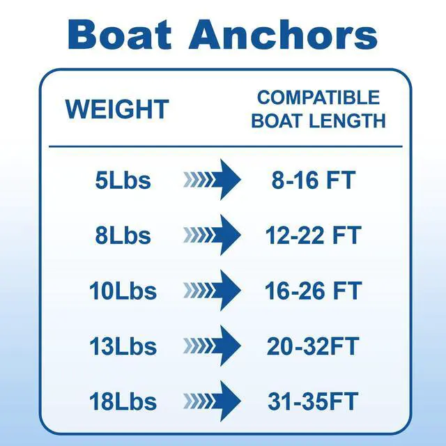 Alt view image 5 of 7 - Heavy Duty Boat Anchor Kit with Anchor Chain, Shackle and Anchor Rope, 5/8/10/13/18 lb Danforth Anchor,Boat Anchor for Pontoons, Dinghies, Fishing Boats, Bass Boats, Sport Boats, Sport Yachts
