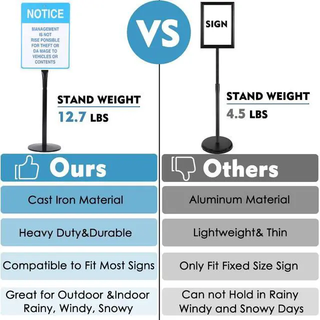 Alt view image 7 of 7 - Heavy Duty Cast Iron Sign Stand - 48" Tall Pedestal Sign Holder with 12" Base - Outdoor Metal Parking Sign Post for Street, Business & Driveway - Fits up to 18x24 Signs, Black