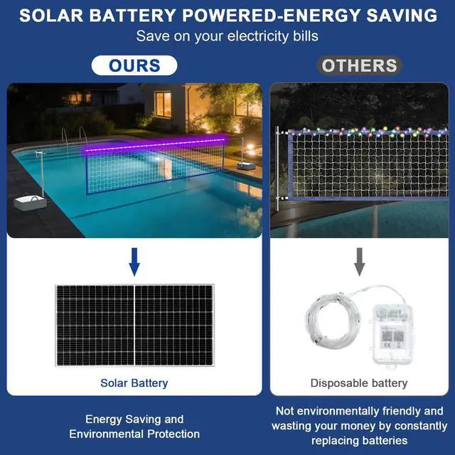Alt view image 7 of 7 - Pool Volleyball Net Set with Bright LED Lights, Solar Volleyball Net with 15-32FT Adjustable Length for Inground Pools, Water Volleyball Net with 2 Balls & Pump for Swimming Pool Party & Games