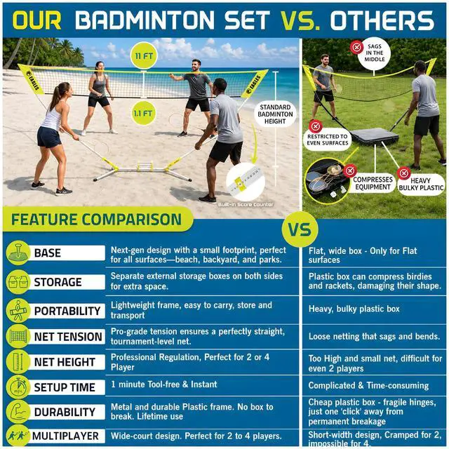 Alt view image 4 of 7 - Complete Portable Badminton Set - Quick & Easy Setup - 4 Rackets 2 Birdies Shuttlecock 1 Net & Badmington Pole Frame for Backyard Park & Beach Games Indoor Outdoor