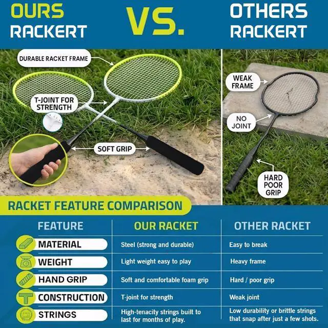 Alt view image 7 of 7 - Complete Portable Badminton Set - Quick & Easy Setup - 4 Rackets 2 Birdies Shuttlecock 1 Net & Badmington Pole Frame for Backyard Park & Beach Games Indoor Outdoor