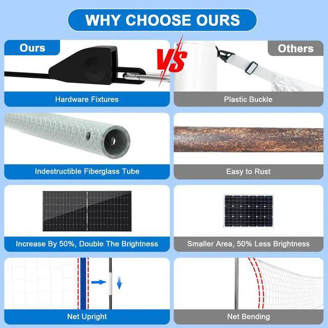 Alt view image 6 of 7 - Pool Volleyball Net Set with High Brightness LED Solar Powered Lights, 15ft-32ft Adjustable Portable Volleyball Net with 40L Weighted Base for Inground Pools, 2 Ball & Pump for Family Fun, Party Games