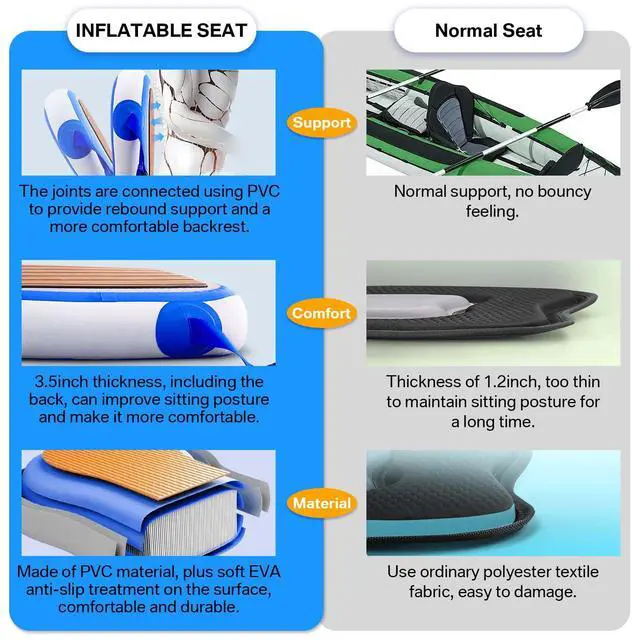 Alt view image 7 of 7 - Inflatable Kayak Seat with Back Support, Universal Sturdy Paddle Board Seats for Sit on Top, Adjustable Blow Up Seat with Inflate Nozzle for Kayaking Canoeing Rafting