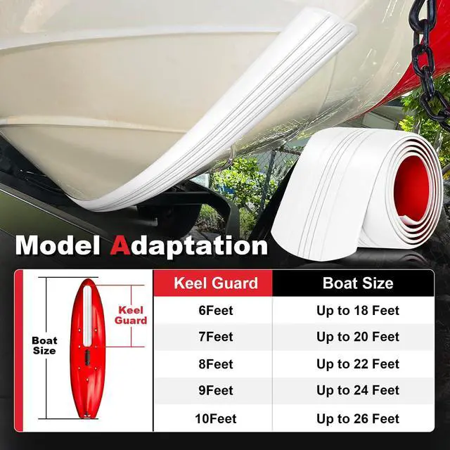 Alt view image 7 of 7 - Keel Guard for Fiberglass Boats Self-Adhesive Fiberglass & Aluminum Keel Protector, Easy Installation, Strong Adhesion, Corrosion Resistant, Protects Against Rocks & Boat Ramps